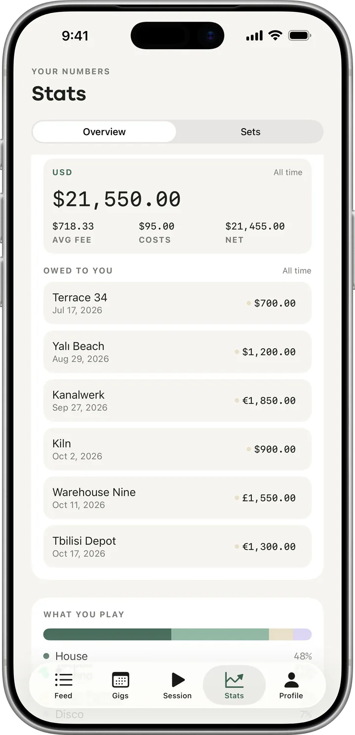 The money view on Stats: $21,550 earned all time, average fee and costs, and an Owed to you list of unpaid and invoiced gigs.